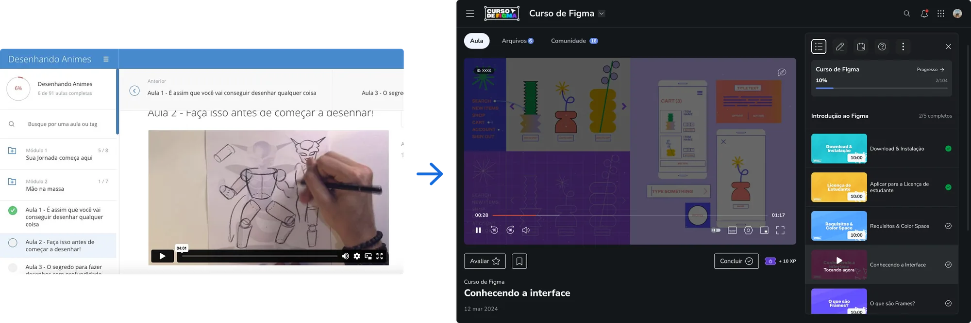 Antes e depois da área de membros do Hotmart Club