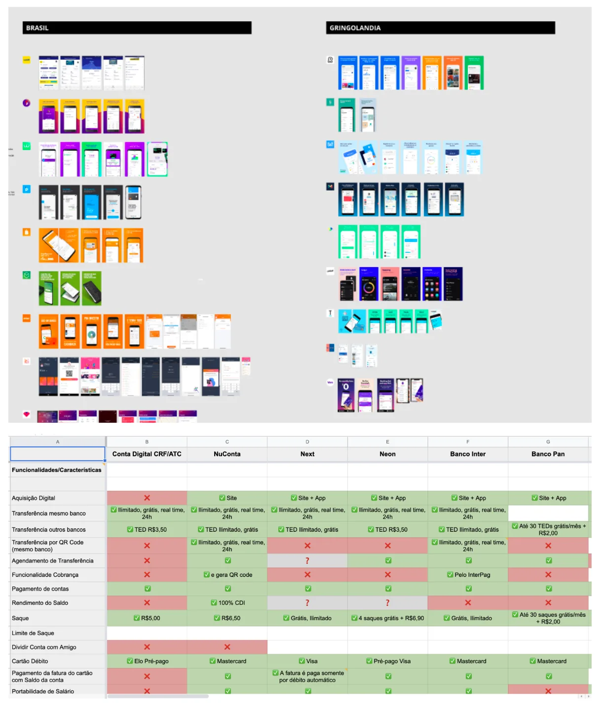 Benchmarking de carteiras digitais: telas de apps e tabela comparativa de funcionalidades